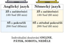 Doučování anglického a německého jazyka